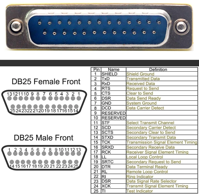 Alt view image 5 of 7 - 6 PCS DB25 Male to Male/Female to Female RS232 Gender Changer 25 Pin Data Transfer Port Adapter Connector