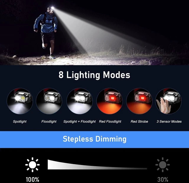 Alt view image 4 of 7 - LED Headlamp Rechargeable 2000L Super Bright Headlight Flashlight