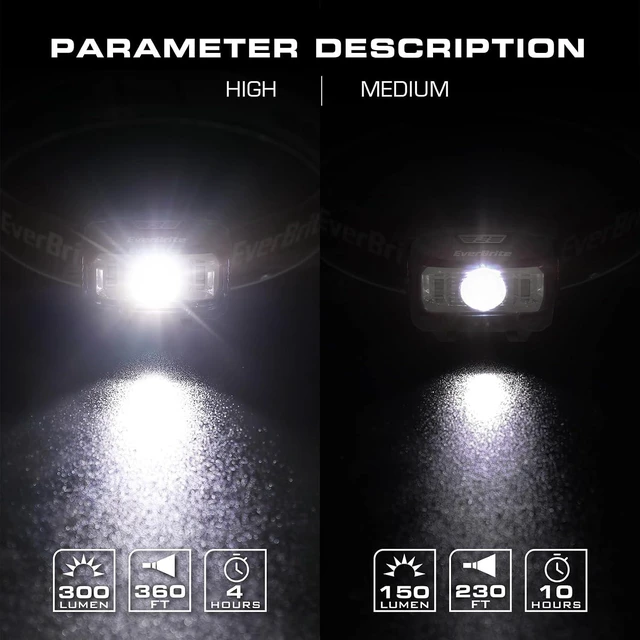 Alt view image 4 of 7 - Headlamp 2 Pack LED Head Lamp for Kids & Adults Red Light
