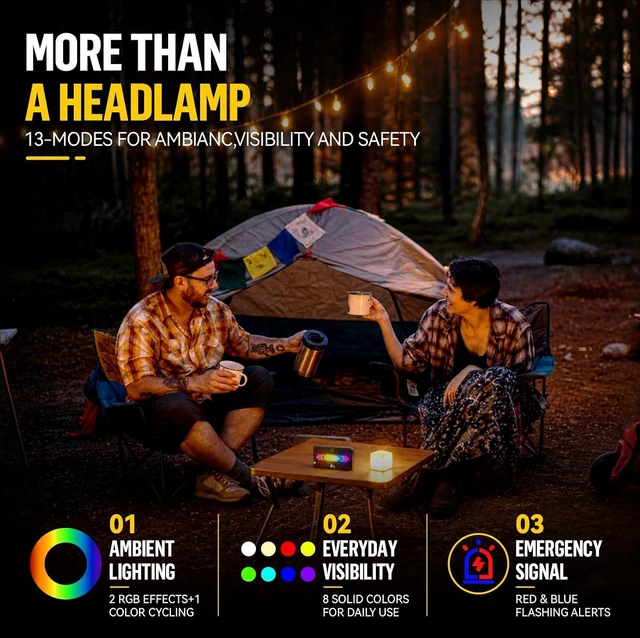Alt view image 4 of 7 - Headlamp Rechargeable Super Bright Head Lamp for Adults Motion Sensor