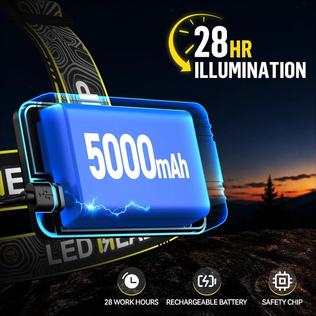 Alt view image 5 of 7 - Headlamp Rechargeable Super Bright Head Lamp for Adults Motion Sensor