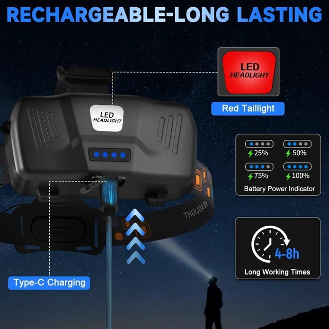 Alt view image 5 of 6 - 2Pack Rechargeable LED Headlamp High Lumen Super Bright Head Lamp