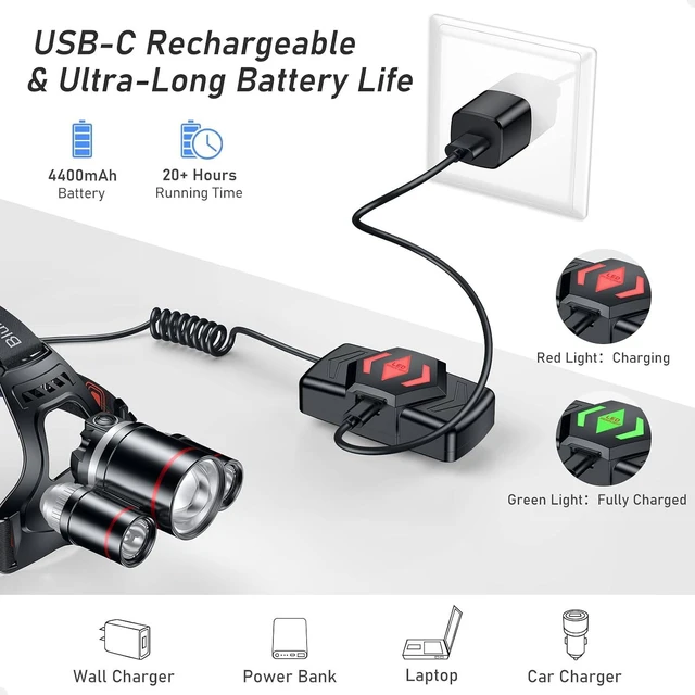 Alt view image 6 of 7 - LED Headlamp Rechargeable Ultra Bright Headlight with 3 Lights
