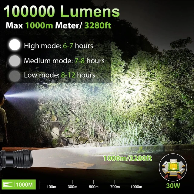 Alt view image 2 of 7 - Rechargeable LED Headlamp 1000 Lumens Super Bright Headlamp Flashlight with Motion Sensor 5 Modes 135°Adjustable IPX7 Waterproof Head Lamp for Camping Running Climbing Hiking