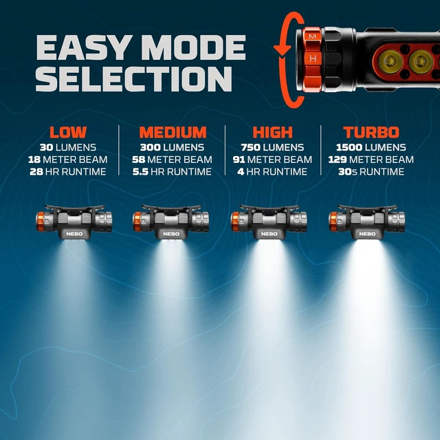 Alt view image 5 of 7 - Transcend 1500 Rechargeable Headlamp
