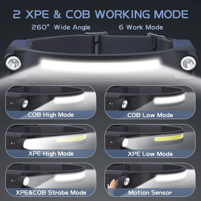 Alt view image 3 of 7 - LED Headlamp Rechargeable 2 Pack Motion Sensor Head Light