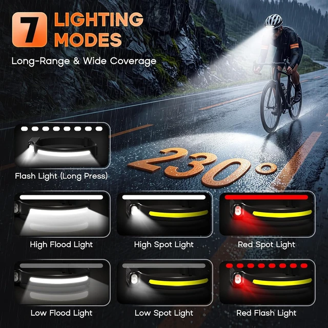 Alt view image 2 of 7 - Headlamp Rechargeable 2P 230° LED Head Lamp for Adults with Motion Sensor