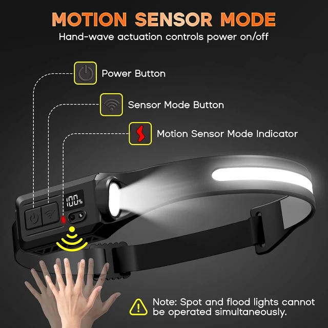 Alt view image 4 of 7 - Headlamp Rechargeable 2P 230° LED Head Lamp for Adults with Motion Sensor