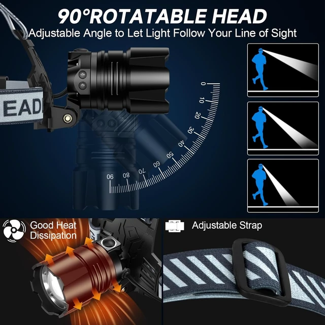 Alt view image 6 of 7 - 2Pack Headlamp Rechargeable 99000 LM Super Bright LED Head Lamp with 3 Modes 90° Adjustable Head Lights for Forehead 20+Hrs Runtime & IPX6 Waterproof HeadLamps for Camping Running
