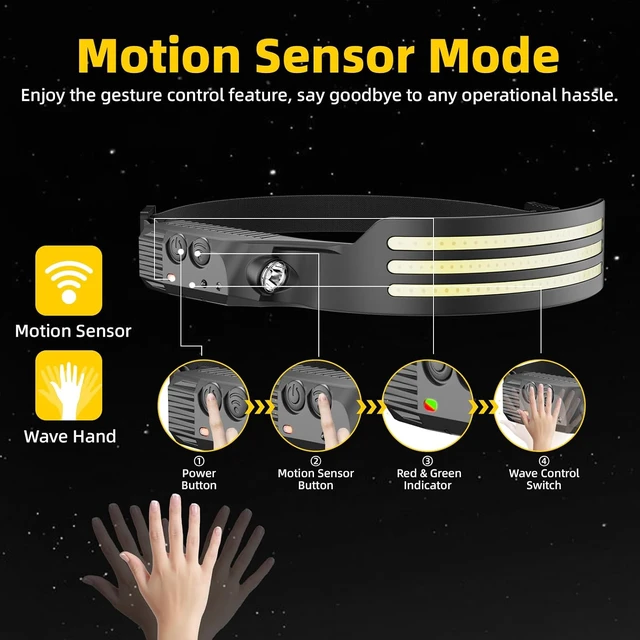 Alt view image 3 of 7 - Rechargeable Headlamp LED Head Lamp 2PCS Head Lights for Forehead