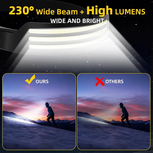 Alt view image 4 of 7 - Rechargeable Headlamp LED Head Lamp 2PCS Head Lights for Forehead