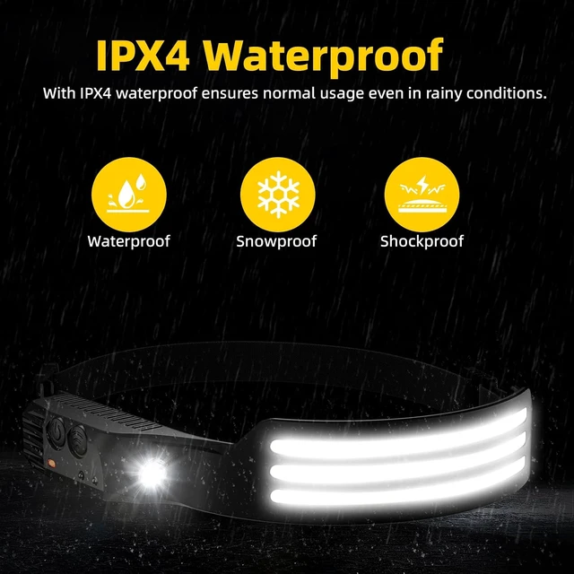 Alt view image 7 of 7 - Rechargeable Headlamp LED Head Lamp 2PCS Head Lights for Forehead