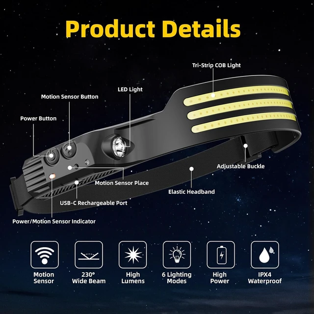Alt view image 6 of 7 - Rechargeable Headlamp LED Head Lamp 2PCS Head Lights for Forehead