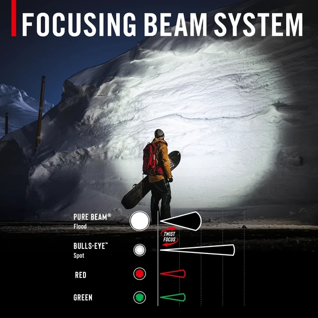 Alt view image 3 of 7 - FLX7 700 Lumen LED Headlamp with Twist Focus 3 x AAA Alkaline Batteries Included