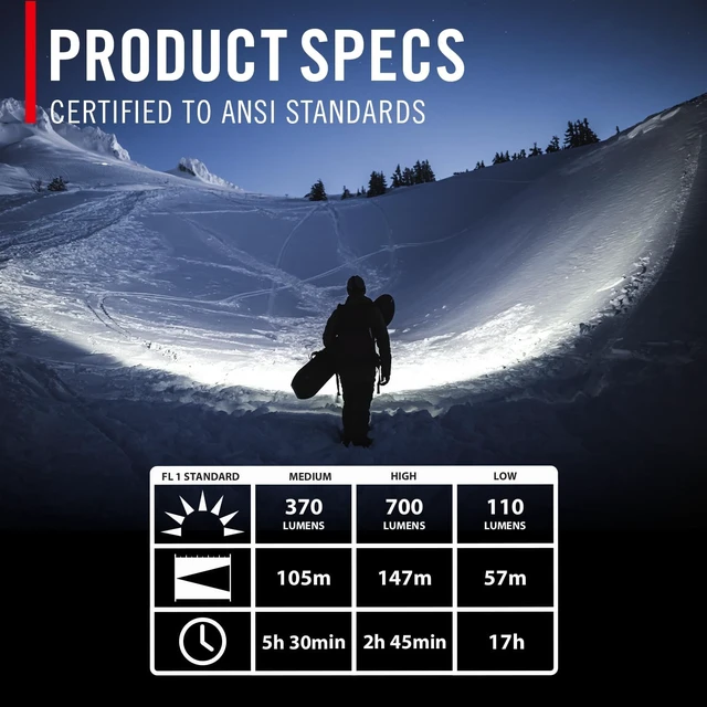 Alt view image 5 of 7 - FLX7 700 Lumen LED Headlamp with Twist Focus 3 x AAA Alkaline Batteries Included