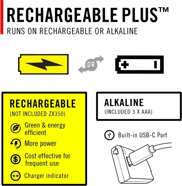 Alt view image 6 of 7 - FLX7 700 Lumen LED Headlamp with Twist Focus 3 x AAA Alkaline Batteries Included
