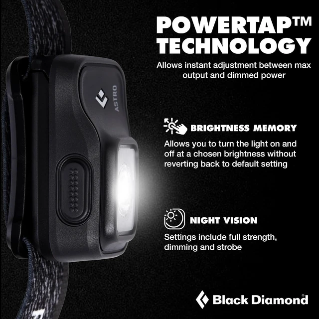 Alt view image 2 of 4 - Astro 300 Headlamp AAA Powered Dimmable Bright BD Graphite