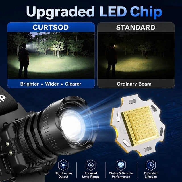 Alt view image 6 of 7 - Rechargeable LED Headlamp 2-Pack - 99000 Lumens Super Bright with Motion Sensor & 90° Rotation - Waterproof Headlight for Camping Hiking Running - 3 Light Modes