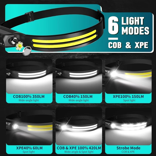 Alt view image 4 of 7 - Rechargeable Headlamp 8 Pack LED Headlight Flashlight Super Bright with 230° Wide Beam 5 Modes Waterproof Head Lamp for Outdoor Hiking Running Camping