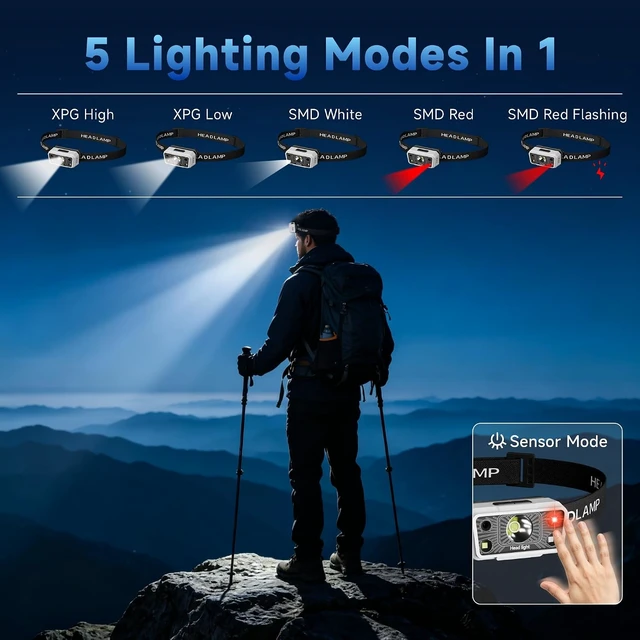Alt view image 4 of 7 - Rechargeable LED Headlamp 300 Lumens USB Headlight with Motion Sensor 5 Modes LED Light 1500mAh Built-in Battery IPX4 Waterproof Head Torch for Camping Running Hiking Fishing