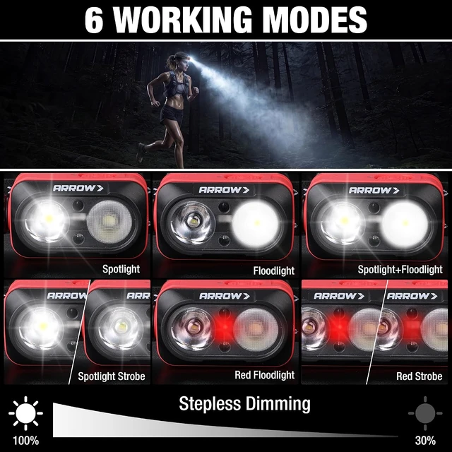 Alt view image 3 of 7 - Arrow Rechargeable LED Headlamp 500LM Red Light 90° Adjustable USB-C