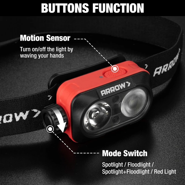 Alt view image 5 of 7 - Arrow Rechargeable LED Headlamp 500LM Red Light 90° Adjustable USB-C