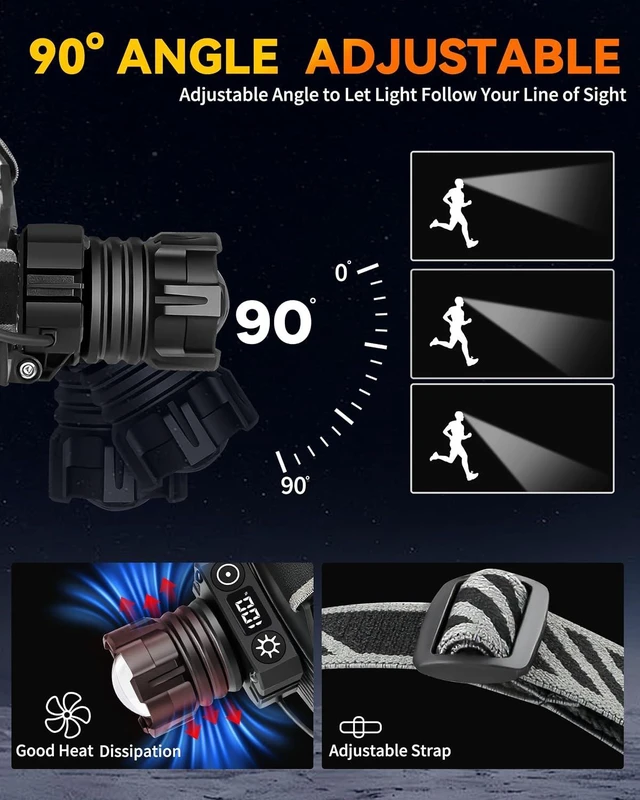 Alt view image 6 of 7 - Headlamp LED Rechargeable Headlight Head Lamp with Digital Display