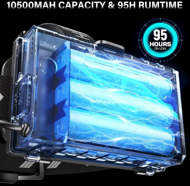 Alt view image 4 of 6 - Rechargeable LED Headlamp 99000 High Lumens 95 Hours Long Lasting