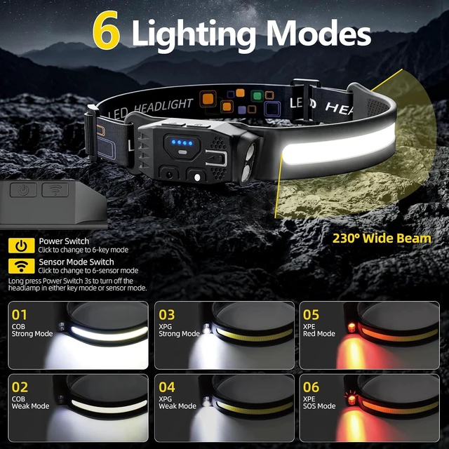 Alt view image 2 of 7 - Headlamp Rechargeable 4PCS Bright LED Headlamp Head Light 230° Wide Beam