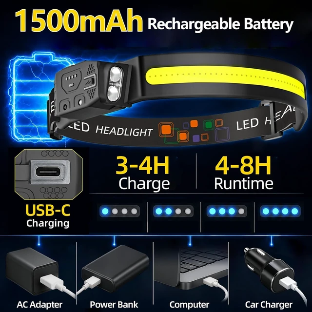 Alt view image 4 of 7 - Headlamp Rechargeable 4PCS Bright LED Headlamp Head Light 230° Wide Beam