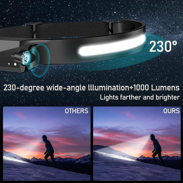 Alt view image 6 of 7 - 12Pack LED Rechargeable Headlamp 1000-Lumen IPX5 Waterproof Adult Headlamp with Motion Sensor 230° Wide Beam 6 Modes Lightweight Ideal for Camping Hiking Running and Cycling