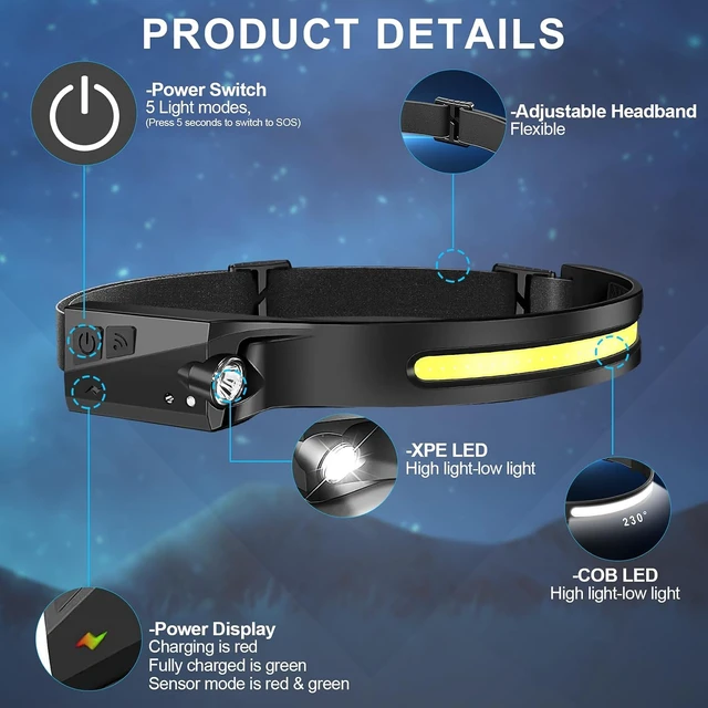 Alt view image 5 of 7 - 12 Pack Headlamp - 1000 Lumen Rechargeable for Adults - 6 Modes& 230° COB Wide Beam - IPX5 Waterproof USB-C Fast Charge - for Running Camping Hiking Cycling
