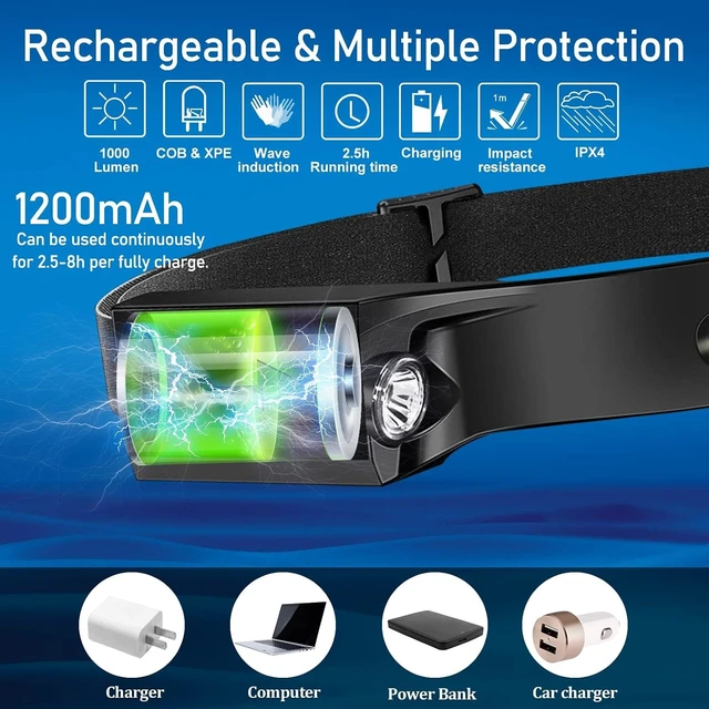 Alt view image 7 of 7 - 12Pack LED Rechargeable Headlamp 1000-Lumen IPX5 Waterproof Adult Headlamp with Motion Sensor 230° Wide Beam 6 Modes Lightweight Ideal for Camping Hiking Running and Cycling