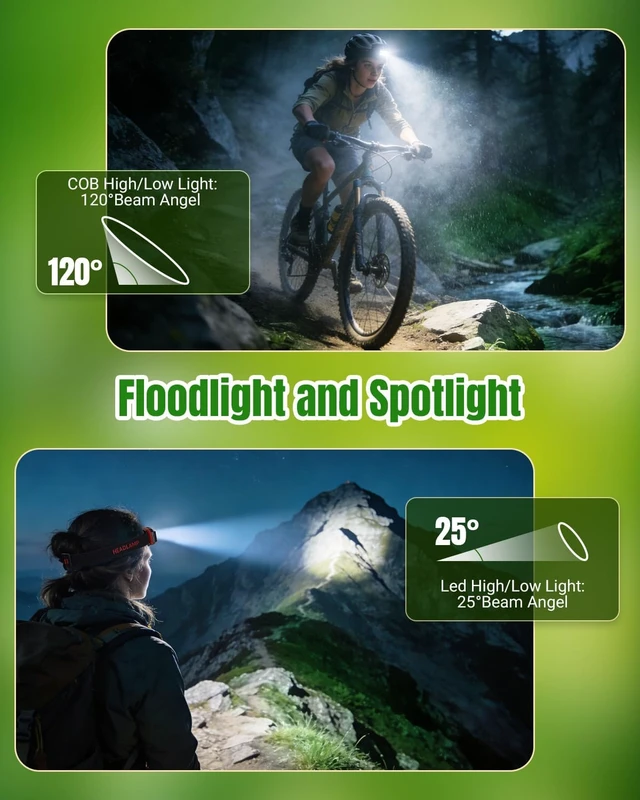 Alt view image 4 of 7 - 2 Pack Headlamp Rechargeable - Christmas Stocking Stuffers Gifts for Men