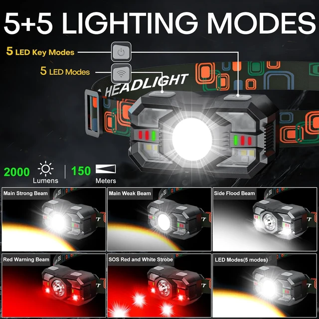 Alt view image 3 of 6 - Rechargeable Headlamp Flashlight 2000 Lumen Super Bright Head Lamp Camping