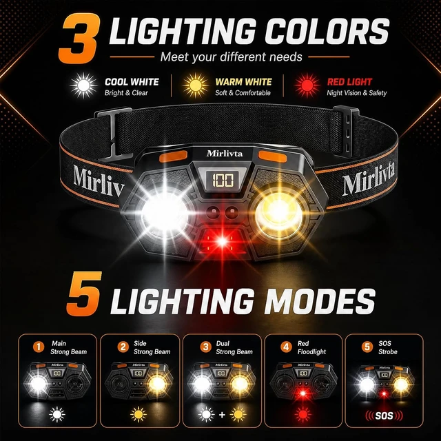 Alt view image 4 of 7 - Rechargeable LED Headlamp Flashlight Super Bright Camping Hiking