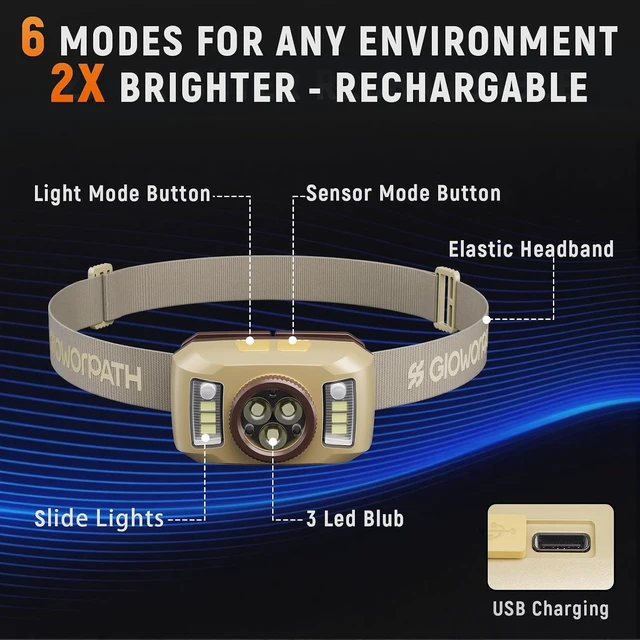 Alt view image 2 of 7 - Upgraded Headlamp Rechargeable Ultra Bright 6 Modes with Motion Sensor