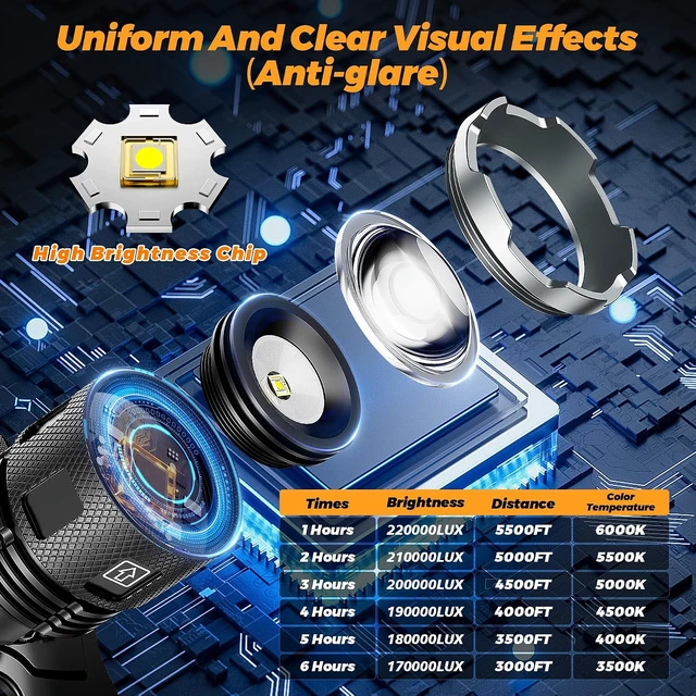 Alt view image 2 of 7 - High-end 220000 Lux Super Bright Headlamp 17 Modes 95H Long Standby