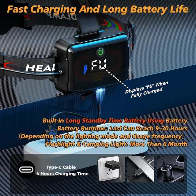 Alt view image 5 of 7 - High-end 220000 Lux Super Bright Headlamp 17 Modes 95H Long Standby