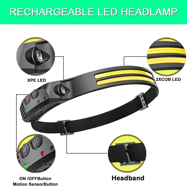 Alt view image 2 of 7 - LED Headlamp Rechargeable 230° Wide Beam Head Lamp for Forehead 6Mode Hard Hat Light for Adults Flashlight for Work Hiking Running Camping Essentials Gear Gifts for Men (10)