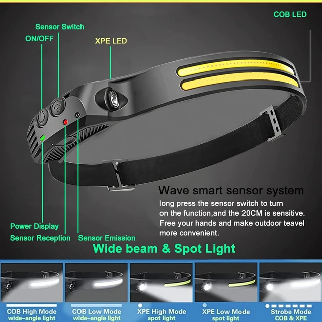 Alt view image 4 of 7 - LED Headlamp Rechargeable 230° Wide Beam Head Lamp for Forehead 6Mode Hard Hat Light for Adults Flashlight for Work Hiking Running Camping Essentials Gear Gifts for Men (10)