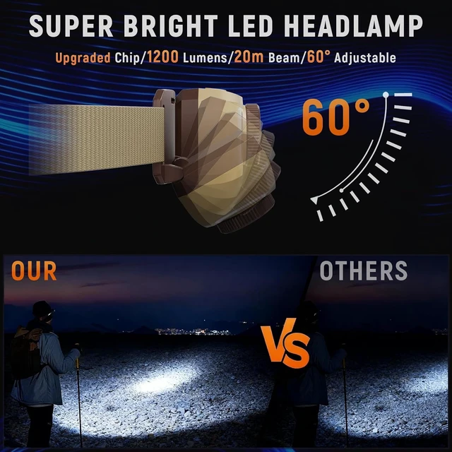 Alt view image 3 of 7 - Upgraded Headlamp Rechargeable Ultra Bright 6 Modes with Motion Sensor