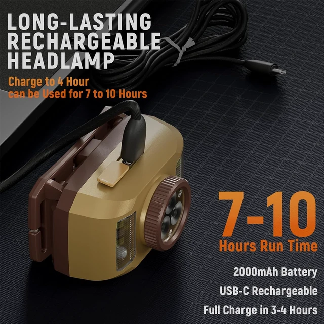 Alt view image 4 of 7 - Upgraded Headlamp Rechargeable Ultra Bright 6 Modes with Motion Sensor