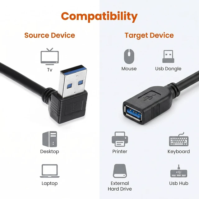 Alt view image 7 of 7 - 2 Pack USB Right Angle Adapter USB 3.0 Extension Cable Short