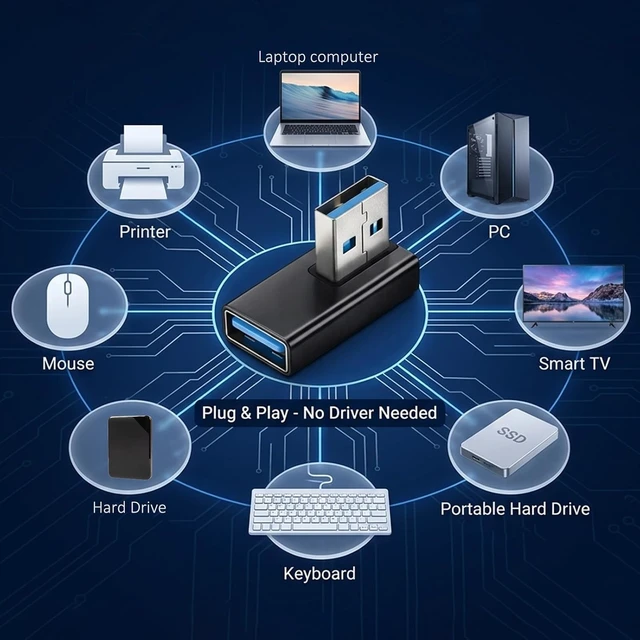 Alt view image 5 of 7 - USB 3.0 Adapter 90 Degree Low Profile 4 PCS Left Right Vertical up and Down Angle Coupler Connector USB-A Male to Female Adapter Extender Converters Compatible Laptops Chargers USB-A Devices