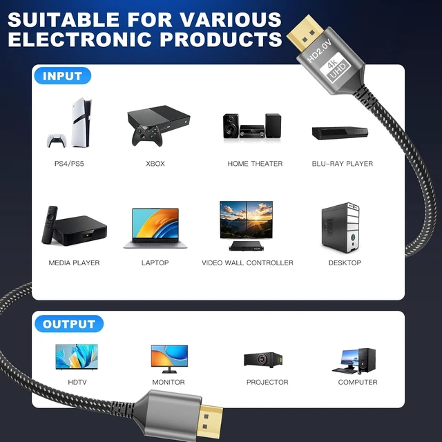 Alt view image 7 of 7 - Yiecheng 4K HDMI Cable 6.6FT 4-Pack Braided Nylon 18Gbps 60Hz HDR ARC
