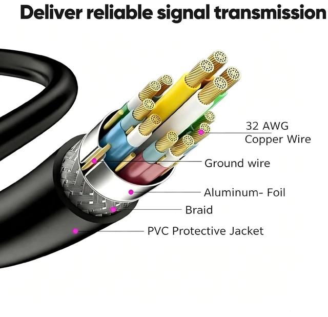 Alt view image 4 of 7 - 4K HDMI Cable 1FT 10-Pack High Speed HDMI 2.0 Cable 18Gbps