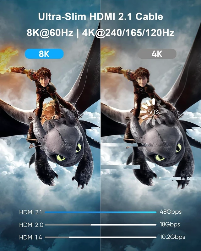 Alt view image 2 of 7 - 8K Slim HDMI 2.1 Cable 6 Inch 2-Pack 48Gbps