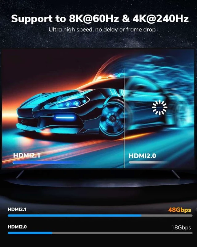 Alt view image 2 of 7 - 10K 8K 4K HDMI Cable 5FT 3Pack HDMI 2.1 Cable