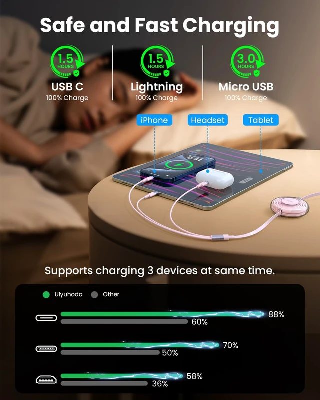 Alt view image 4 of 7 - 100W 6-in-1 Retractable Multi Charging Cable USB C/Lightning/Micro Multi Charger Cords for iPhones iPads MacBook Tablets Galaxy Note & More - 4Ft/1.2M 5A Fast Charging Durable & Portable Pink